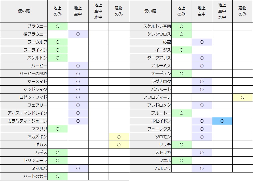 あぷまに Com